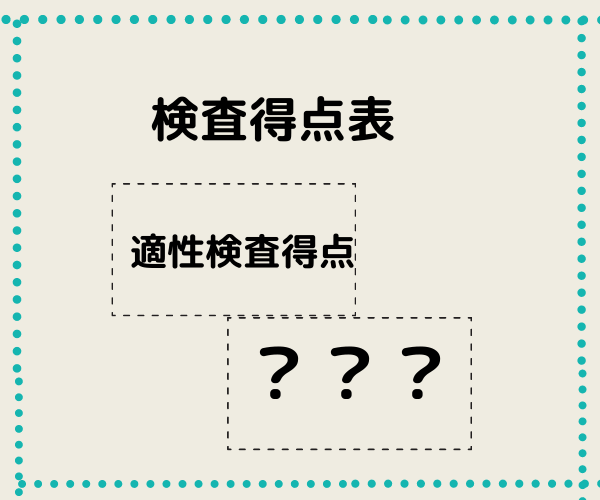 検査得点表？？？