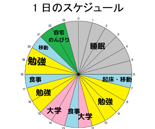 １日のスケジュール